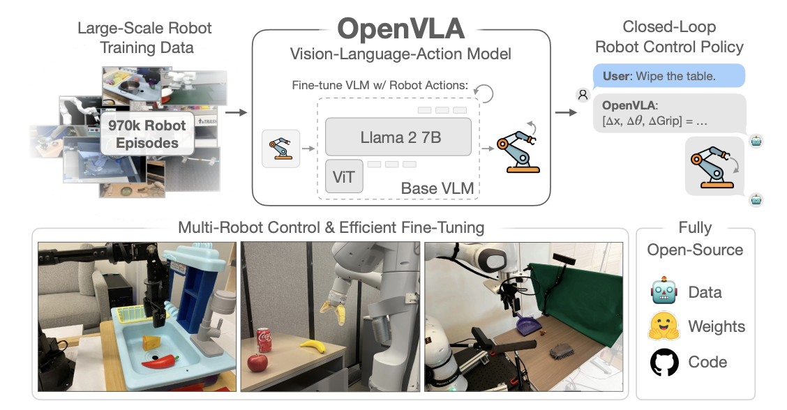 OpenVLA teaser