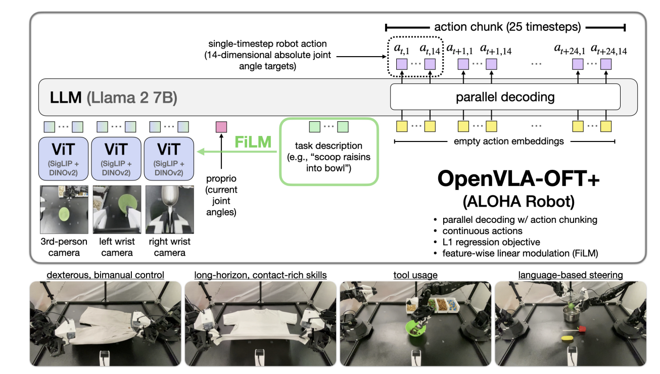 OpenVLA-OFT teaser